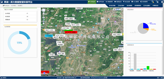 河流污染物通量（地表水水質(zhì)水量）自動監(jiān)測系統(tǒng)